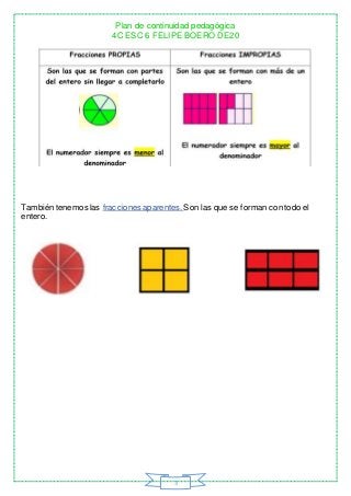Plan de continuidad pedagógica
4C ESC 6 FELIPE BOERO DE20
3
También tenemos las fracciones aparentes. Son las que se forma...