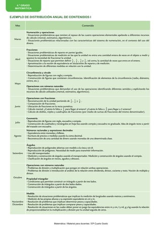4.º GRADO
   MATEMÁTICA


EJEMPLO DE DISTRIBUCIÓN ANUAL DE CONTENIDOS I

   Mes                                                                 Contenido

             Numeración y operaciones
             • Situaciones problemáticas que remiten al repaso de las cuatro operaciones elementales apelando a diferentes recursos
             de cálculo (mental, estimativo, algorítmico).
  Marzo
             • Situaciones problemáticas relacionadas con las características del sistema de numeración, en el contexto del uso del
             dinero.

             Fracciones
             • Situaciones problemáticas de reparto en partes iguales.
             • Situaciones problemáticas de medición en las que la unidad no entra una cantidad entera de veces en el objeto a medir y
             aparece la necesidad de fraccionar la unidad.
   Abril
             • Situaciones de reparto que permiten definir 1 , 1 , 1 y 1 , tal como, la cantidad de veces que entra en el entero.
                                                           2   3   4   5
             • Aproximación a la noción de equivalencia en situaciones de reparto y de medición.
             • Determinación de diferentes medidas en relación con la unidad.

             Circunferencia y círculo
             • Reproducción de figuras con regla y compás.
             • Construcción de figuras que contienen circunferencias. Identificación de elementos de la circunferencia (radio, diámetro,
             centro, etc.).
   Mayo
             Operaciones con números naturales
             • Situaciones problemáticas que demandan el uso de las operaciones identificando diferentes sentidos y explicitando los
             recursos de cálculo utilizados (mental, estimativo, algorítmico).

             Operaciones con fracciones
             • Reconstrucción de la unidad partiendo de 1 , 1 y 1 .
                                                          2 4      8
             • Comparación de fracciones.
   Junio     • Ubicación de fracciones en la recta numérica.
             • Cálculo mental: ¿Cuánto le falta a 2 para llegar al entero? ¿Cuánto le falta a 3 para llegar a 2 enteros?
                                                   5                                          7
             • Cálculo de dobles, triples y cuádruplos de fracciones (por medio de sumas de fracciones del mismo denominador).

             Geometría
             • Reproducción de figuras con regla, escuadra y compás.
   Julio
             • Construcción de cuadrados y rectángulos en hoja lisa usando compás y escuadra no graduada. Idea de ángulo recto a partir
             del trazado con escuadra.
             Números racionales y expresiones decimales
             • Equivalencia entre monedas y billetes.
  Agosto     • Escritura de precios o medidas usando la coma decimal.
             • Reconstrucción de una cantidad de dinero usando monedas de una determinada clase.

             Ángulos
             • Reproducción de poligonales abiertas con modelo a la vista y sin él.
             • Reproducción de polígonos. Necesidad de medir para transmitir información.
 Setiembre   • Uso del transportador.
             • Medición y construcción de ángulos usando el transportador. Medición y construcción de ángulos usando el compás.
             • Clasificación de ángulos en rectos, agudos y obtusos.

             Operaciones con números naturales
             • Problemas de división y multiplicación que pongan en relación ambas operaciones.
             • Problemas de división e introducción al análisis de la relación entre dividendo, divisor, cociente y resto. Noción de múltiplo y
             divisor.
  Octubre
             Propiedad triangular
             • Condiciones que permiten construir un triángulo a partir de tres lados.
             • Construcción de triángulos a partir de dos lados dados.
             • Construcción de triángulos a partir de los ángulos.

             Medida
             • Resolución de situaciones problemáticas que implican la medición de longitudes usando metros y centímetros.
             • Medición de las propias alturas y su expresión equivalente en cm y m.
 Noviembre   • Resolución de problemas que implican determinar pesos y capacidades.
 Diciembre   • Resolución de problemas que implican comparar pesos y capacidades.
             • Resolución de situaciones en las cuales deben poner en juego las equivalencias entre m y cm, l y ml, g y kg usando la relación
             de proporcionalidad en la multiplicación y división por la unidad seguida de ceros.




                                          Matemática / Material para docentes / EP Cuarto Grado
 