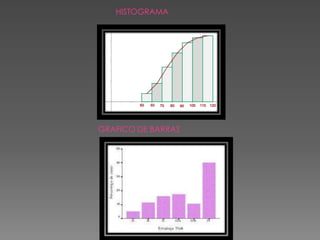 HISTOGRAMA




GRAFICO DE BARRAS
 