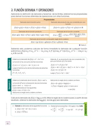 Prohibida
su
reproducción
52
3. Función derivada y operaciones
Aplicando la definición de derivada y teoremas de los límites, obtenemos las propiedades
para derivar funciones obtenidas de operaciones con otras funciones.
Sabiendo esto, podemos calcular de forma inmediata la derivada de cualquier función
polinómica: �(x)=an
xn
+an-1
xn-1
+ ··· +a1
x+a0
⇒ �' (x)=nan
xn-1
+(n-1) an-1
xn-2
+· ·· +2a2
x + a1
;
an
∈ ℝ ∧ n ∈ ℕ.
Propiedades
Derivada de la función suma Derivada del producto de una constante por una
función
Derivada de la función producto Derivada de la función cociente
Derivada de la función compuesta: regla de la cadena
Hallemos la derivada de �(x) = x5
− 4 x3
+ 6.
Hallemos la derivada de la función �(x) = sen2
x.
La función � es la composición de dos funciones:
g (x) = sen x y h (x) = x2
cuyas derivadas son las siguientes:
g' (x) = cos x ; h' (x) = 2 x
Aplicando la regla de la cadena, se tiene:
Luego � será la suma de las derivadas de estas tres
funciones:
�' = �'1
+ �'2
+ � '3
Además, �2
es el producto de una constante (-4)
por una función (x3
). Por tanto:
Aplicando la regla de la cadena, se tiene:
La función � es una suma de tres funciones:
�1
(x ) = x 5
; �2
(x ) = −4x 3
; f3
(x ) = 6
Luego: �' (x ) = 5x 4
− 12x 2
Ejemplo
2
Ejemplo
3
Tabla 3.
2. Calcula las derivadas de las siguientes funciones:
Calcula la derivada de �(x) = loga
x, a ∈ ℝ. Utiliza la regla de la cadena para, a partir de ese
resultado, obtener la derivada de loga
g(x) donde g(x) sea derivable.
�(x)= g (x) + h (x) ⇨ �'(x) = g'(x) + h'(x) �(x)= k ∙ g (x) ⇨ �'(x) = k ∙ g'(x), k ∈ ℝ
�(x)= g(x) ∙ h(x) ⇨ �'(x) = g'(x) ∙ h(x) + g(x) ∙ h'(x)
�(x) = (g o h) (x) = g(h(x))⇒ �'(x) = g'(h(x)) ∙ h'(x)
g'(x) ∙ h(x) - g(x) ∙ h'(x)
[h(x)]2
h(x)
g(x)
⇨ �'(x)
�'(x) = =
�2
(x) = -4x3
⇨ �'2
(x) = - 4(x3
)' = -4 ∙ 3 x2
= - 12 x2
⇨ �'(x) = h'(g(x)) ∙ g'(x) = 2 sen x cos x
= sen (2x)
�1
(x) = x5
⇨ �'1
(x) = 5x4
�(x) = (h o g)(x) = h(g(x)) ⇨
�3
(x) = 6 ⇨ �'3
(x) = 0
3. Dadas las funciones �(x)=5x4
yg(x)=lnx, halla:
�
�
' '
�(x) = 4x6
- 3x2
- ln x + cos x
�(x) = x2
ln x
( g ∘ �)' ( � ∘ g)'
g
g
a.
a.
b.
b. c. d.
√
5
Actividades
 