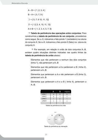 Matemática Discreta



                      A – B = { 1, 2, 3, 4 }

                      B – A = { 5, 7, 9 }

                      A = { 5, 7, 9 10, 11, 12}

                      B = { 1,2,3, 4, 10, 11, 12}

                      A ⊕ B = { 1, 2, 3, 4, 5, 7, 9}

                      Tabela de pertinência das operações entre conjuntos: Para
                construirmos a tabela de pertinência de um conjunto, procedemos
                como segue. Se x∈X, indicamos o fato pondo 1 (verdadeiro) na coluna
                do conjunto X. Se x∉X, indicamos o fato pondo 0 (falso) na coluna do
                conjunto X.

                          Por exemplo, em relação à união de dois conjuntos A∪B,
                existem quatro situações distintas indicadas nas quatro linhas da
                tabela de pertinência da união abaixo:

                         Elementos que não pertencem a nenhum dos dois conjuntos
                         (linha 1), não pertencem a A∪B

                         Elementos que não pertencem a A e pertencem a B ( linha 2),
                         pertencem a A∪B.

                         Elementos que pertencem a A e não pertencem a B (linha 3),
                         pertencem a A∪B.

                         Elementos que pertencem a A e a B ( linha 4), pertencem a
                         A∪B.




                                               Tabela de pertinência da união




                                            Tabela de pertinência da interseção




                                             20
 