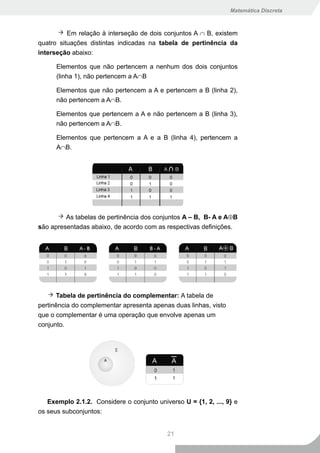 Matemática Discreta



          Em relação à interseção de dois conjuntos A ∩ B, existem
quatro situações distintas indicadas na tabela de pertinência da
interseção abaixo:

      Elementos que não pertencem a nenhum dos dois conjuntos
      (linha 1), não pertencem a A∩B

      Elementos que não pertencem a A e pertencem a B (linha 2),
      não pertencem a A∩B.

      Elementos que pertencem a A e não pertencem a B (linha 3),
      não pertencem a A∩B.

      Elementos que pertencem a A e a B (linha 4), pertencem a
      A∩B.




         As tabelas de pertinência dos conjuntos A – B, B- A e A⊕B
são apresentadas abaixo, de acordo com as respectivas definições.




      Tabela de pertinência do complementar: A tabela de
pertinência do complementar apresenta apenas duas linhas, visto
que o complementar é uma operação que envolve apenas um
conjunto.




   Exemplo 2.1.2. Considere o conjunto universo U = {1, 2, ..., 9} e
os seus subconjuntos:


                                           21
 