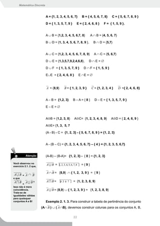 Matemática Discreta



                           A = {1, 2, 3, 4, 5, 6, 7}       B = { 4, 5, 6, 7, 8}       C = { 5, 6, 7, 8, 9 }

                           D = { 1, 3, 5, 7, 9 }      E = { 2, 4, 6, 8 }        F = { 1, 5, 9 }.


                           A ∪ B = {1,2, 3, 4, 5, 6,7, 8}             A ∩ B = {4, 5, 6, 7}

                           B ∪ D = {1, 3, 4, 5, 6, 7, 8, 9 },           B ∩ D = {5,7}


                           A ∪ C = {1,2, 3, 4, 5, 6, 7, 8, 9}           A ∩ C = {5, 6,7}

                           D ∪ E = {1,3,5,7,9,2,4,6,8},           D∩E=∅

                           D ∪ F = { 1, 3, 5, 7, 9 }         D ∩ F = { 1, 5, 9 }

                           E∪E = { 2, 4, 6, 8 }         E ∩E = ∅



                           A = {8,9}       B = { 1, 2, 3, 9 }         C = {1, 2, 3, 4 }      D ={ 2, 4, 6, 8}


                           A – B = {1,2, 3}        B–A={8}               D – E = { 1, 3, 5, 7, 9 }

                           E–E=∅


                           A⊕B = {1,2, 3, 8}        A⊕C= {1, 2, 3, 4, 8, 9}          A⊕D = { 2, 4, 6, 9 }

                           A⊕E= {1, 3, 5, 7

                           (A - B) - C = {1, 2, 3} - { 5, 6, 7, 8, 9 } = {1, 2, 3}


                           A - (B – C) = {1, 2, 3, 4, 5, 6, 7} – { 4 } = {1, 2, 3, 5, 6,7}


            Atenção        (A-B) – (B-A)= {1, 2, 3} - { 8 } = {1, 2, 3}

Você observou no
exercício 2.1. 2 que,
                           A  B = {, 2, 3, 4, 5, 6, 7, 8 } = { 9 }
                                   1


                           A ∩ B = {8,9} ∩ { 1, 2, 3, 9 } = { 9 }
A B    =   A∩ B
e que
A B      A B?            A  B = { 5 6 7 } = {1, 2, 3, 8, 9}
                                    4 , ,
                                    ,
        =
Isso não é mera
coincidência.              A  B = {8,9} ∪ { 1, 2, 3, 9 } = {1, 2, 3, 8, 9}
Trata-se de
igualdades válidas
para quaisquer
conjuntos A e B!           Exemplo 2. 1. 3. Para construir a tabela de pertinência do conjunto
                        (A∩ B ) ∪ ( A ∩B), devemos construir colunas para os conjuntos A, B,


                                                   22
 
