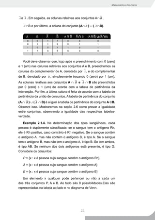 Matemática Discreta




Ae B.   Em seguida, as colunas relativas aos conjuntos A∩ B ,

   A ∩B e por último, a coluna do conjunto (A∩ B ) ∪ ( A ∩B).




   Você deve observar que, logo após o preenchimento com 0 (zero)
e 1 (um) nas colunas relativas aos conjuntos A e B, preenchemos as
colunas do complementar de A, denotado por A , e do complementar
de B, denotado por B , simplesmente trocando 0 (zero) por 1 (um).
As colunas relativas aos conjuntos A ∩ B e A ∩ B são preenchidas
por 0 (zero) e 1 (um) de acordo com a tabela de pertinência da
interseção. Por fim, a última coluna é feita de acordo com a tabela de
pertinência da união de conjuntos. A tabela de pertinência do conjunto
(A ∩ B ) ∪ ( A ∩ B) é a igual à tabela de pertinência do conjunto A ⊕B.
Observe isso. Mostraremos na seção 2.6 como provar a igualdade
entre conjuntos, observando a igualdade das respectivas tabelas-
verdade.

   Exemplo 2.1.4. Na determinação dos tipos sangüíneos, cada
pessoa é duplamente classificada: se o sangue tem o antígeno Rh,
ele é Rh positivo, caso contrário é Rh negativo. Se o sangue contém
o antígeno A, mas não contém o antígeno B, é tipo A. Se o sangue
tem o antígeno B, mas não tem o antígeno A, é tipo B. Se tem ambos,
é tipo AB. Se nenhum dos dois antígenos está presente, é tipo O.
Considere os conjuntos:

   P = {x : x é pessoa cujo sangue contém o antígeno Rh}

   A = {x : x é pessoa cujo sangue contém o antígeno A}

   B = {x : x é pessoa cujo sangue contém o antígeno B}

   Um elemento x qualquer pode pertencer ou não a cada um
dos três conjuntos P, A e B. Ao todo são 8 possibilidades.Elas são
representadas na tabela ao lado e no diagrama de Venn.




                                             23
 
