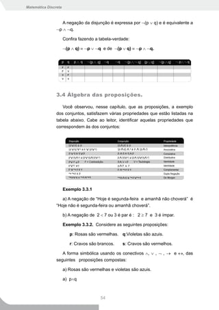 Matemática Discreta



                   A negação da disjunção é expressa por ¬(p ∨ q) e é equivalente a
                ¬p ∧ ¬q.

                      Confira fazendo a tabela-verdade:

                      ¬(p ∧ q) ≡ ¬p ∨ ¬q e de ¬(p ∨ q) ≡ ¬p ∧ ¬q.




                3.4 Álgebra das proposições.

                   Você observou, nesse capítulo, que as proposições, a exemplo
                dos conjuntos, satisfazem várias propriedades que estão listadas na
                tabela abaixo. Cabe ao leitor, identificar aquelas propriedades que
                correspondem às dos conjuntos:




                      Exemplo 3.3.1

                   a) A negação de “Hoje é segunda-feira e amanhã não choverá” é
                “Hoje não é segunda-feira ou amanhã choverá”.

                      b) A negação de 2 < 7 ou 3 é par é : 2 ≥ 7 e 3 é ímpar.

                      Exemplo 3.3.2. Considere as seguintes proposições:

                         p: Rosas são vermelhas. q:Violetas são azuis.

                         r: Cravos são brancos.    s: Cravos são vermelhos.

                   A forma simbólica usando os conectivos ∧, ∨ , ¬ , → e ↔, das
                seguintes proposições compostas:

                      a) Rosas são vermelhas e violetas são azuis.

                      a) p∧q



                                        54
 