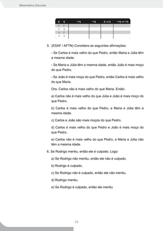 Matemática Discreta




                      5. (ESAF / AFTN) Considere as seguintes afirmações:

                        - Se Carlos é mais velho do que Pedro, então Maria e Júlia têm
                        a mesma idade.

                        - Se Maria e Júlia têm a mesma idade, então João é mais moço
                        do que Pedro.

                        - Se João é mais moço do que Pedro, então Carlos é mais velho
                        do que Maria.

                        Ora, Carlos não é mais velho do que Maria. Então:

                        a) Carlos não é mais velho do que Júlia e João é mais moço do
                        que Pedro.

                        b) Carlos é mais velho do que Pedro, e Maria e Júlia têm a
                        mesma idade.

                        c) Carlos e João são mais moços do que Pedro.

                        d) Carlos é mais velho do que Pedro e João é mais moço do
                        que Pedro.

                        e) Carlos não é mais velho do que Pedro, e Maria e Júlia não
                        têm a mesma idade.

                      6. Se Rodrigo mentiu, então ele é culpado. Logo:

                        a) Se Rodrigo não mentiu, então ele não é culpado.

                        b) Rodrigo é culpado.

                        c) Se Rodrigo não é culpado, então ele não mentiu.

                        d) Rodrigo mentiu.

                        e) Se Rodrigo é culpado, então ele mentiu




                                        58
 