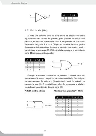 Matemática Discreta




                4.2 Porta Or (Ou)

                   A porta OR combina dois ou mais sinais de entrada de forma
                equivalente a um circuito em paralelo, para produzir um único sinal
                de saída, ou seja, ela produz uma saída 1, se qualquer um dos sinais
                de entrada for igual a 1; a porta OR produz um sinal da saída igual a
                0 apenas se todos os sinais de entrada forem 0. Usaremos o sinal +
                para indicar a operação OR (OU). A tabela-verdade e o símbolo da
                porta OR com duas entradas são:




                   Exemplo: Considere um detector de incêndio com dois sensores
                (entradas A e B) e uma campainha para alarme (saída S). Se qualquer
                um dos sensores for acionado (1) detectando sinal de incêndio, a
                campainha toca (1). O circuito lógico, a função booleana e a tabela –
                verdade correspondem às de uma porta OR.
                Porta OR com três entradas       A tabela verdade apresenta 23 = 8 linha




                                        66
 