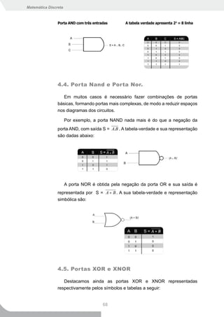 Matemática Discreta



                Porta AND com três entradas      A tabela verdade apresenta 23 = 8 linha




                4.4. Porta Nand e Porta Nor.

                   Em muitos casos é necessário fazer combinações de portas
                básicas, formando portas mais complexas, de modo a reduzir espaços
                nos diagramas dos circuitos.

                      Por exemplo, a porta NAND nada mais é do que a negação da
                porta AND, com saída S = A.B . A tabela-verdade e sua representação
                são dadas abaixo:




                      A porta NOR é obtida pela negação da porta OR e sua saída é
                representada por S = A + B . A sua tabela-verdade e representação
                simbólica são:




                4.5. Portas XOR e XNOR

                   Destacamos ainda as portas XOR e XNOR representadas
                respectivamente pelos símbolos e tabelas a seguir:


                                        68
 