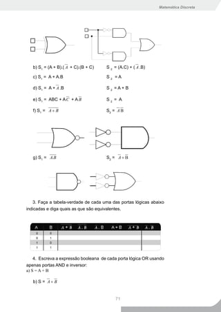 Matemática Discreta




   b) S1 = (A + B).( A + C).(B + C)   S 2 = (A.C) + ( A .B)

   c) S1 = A + A.B                    S2 =A

   d) S1 = A + A .B                   S2 =A+B

   e) S1 = ABC + A C + A B            S2 = A

   f) S1 = A + B                      S2 = A B




   g) S1 = A.B                        S2 = A + B




   3. Faça a tabela-verdade de cada uma das portas lógicas abaixo
indicadas e diga quais as que são equivalentes.




    4. Escreva a expressão booleana de cada porta lógica OR usando
apenas portas AND e inversor:
a) S = A + B

   b) S = A + B


                                          71
 