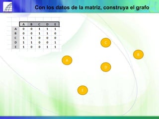 Con los datos de la matriz, construya el grafo
A
B
D
E
C
 