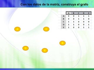 Con los datos de la matriz, construya el grafo
A
B
C
D
E
 