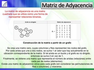 Matriz de Adyacencia
Construcción de la matriz a partir de un grafo
Se crea una matriz cero, cuyas columnas y filas representan los nodos del grafo.
Por cada arista que une a dos nodos, se suma 1 al valor que hay actualmente en la
ubicación correspondiente de la matriz. Si tal arista es un bucle y el grafo es no dirigido,
entonces se suma 2 en vez de 1.
Finalmente, se obtiene una matriz que representa el número de aristas (relaciones) entre
cada par de nodos (elementos).
Existe una matriz de adyacencia única para cada grafo (sin considerar las permutaciones de
filas o columnas), y viceversa.
La matriz de adyacencia es una matriz
cuadrada que se utiliza como una forma de
representar relaciones binarias.
 