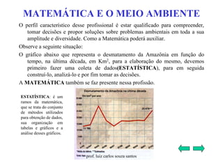 MATEMÁTICA E O MEIO AMBIENTE
O perfil característico desse profissional é estar qualificado para compreender,
tomar decisões e propor soluções sobre problemas ambientais em toda a sua
amplitude e diversidade. Como a Matemática poderá auxiliar.
Observe a seguinte situação:
O gráfico abaixo que representa o desmatamento da Amazônia em função do
tempo, na última década, em Km2, para a elaboração do mesmo, devemos
primeiro fazer uma coleta de dados(ESTATÍSTICA), para em seguida
construí-lo, analizá-lo e por fim tomar as decisões.
A MATEMÁTICA também se faz presente nessa profissão.
ESTATÍSTICA: é um
ramos da matemática,
que se trata do conjunto
de métodos utilizados
para obtenção de dados,
sua organização em
tabelas e gráficos e a
análise desses gráficos.
prof. luiz carlos souza santos
 