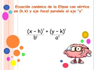 (x – h) + (y – k)
b a
2
2
2
2
 