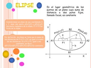 Es el lugar geométrico de los
puntos de un plano cuya suma de
distancia a dos putos fijos,
llamado focos, es constante
A1
B1
A2
B2
a
b
c
F1 F2
X
Y
Consideremos un plano de eje coordenada X
y Y, sean dos punto p1(x1,y1) y p2(x2,y2)
dos punto cualquiera de la elipse, F1 Y F2 los
focos de la elipse.
K
h
Por definición de elipse se tiene que la suma de
las distancias de P1 a F1 y F2, es igual a la suma
de las distancias P2 a F1 y F2, igual a una
constante, es decir;
d(P1,F2)+d(P1,F2)=d(P2,F1)+d(P2,F2)-constante.
 