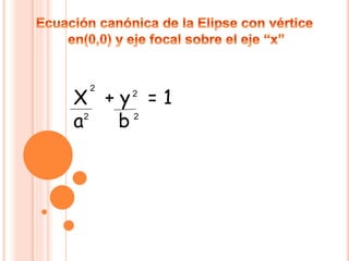 X + y = 1
a b
2
2
2
2
 