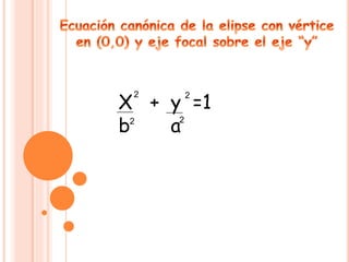 X + y =1
b a
2 2
2 2
 