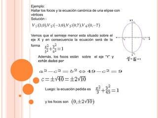 Vemos que el semieje menor esta situado sobre el
eje X y en consecuencia la ecuación será de la
forma
Además, los focos están sobre el eje “Y” y
están dados por
Luego: la ecuación pedida es
y los focos son
Ejemplo:
Hallar los focos y la ecuación canónica de una elipse con
vértices
Solución :
 