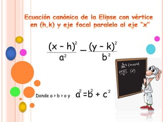 (x – h) _ (y – k)
a b2
2 2
2
Donde a > b > o y a =b + c
2 2 2
 