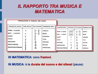 IL RAPPORTO TRA MUSICA E
             MATEMATICA




IN MATEMATICA: sono frazioni.

IN MUSICA: è la durata del suono e dei silenzi (pause)
 