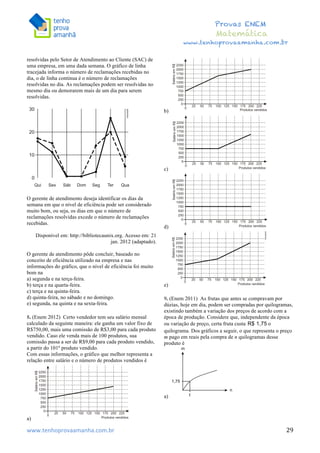  	
  	
  	
  	
  	
  	
  	
  	
  	
  	
  	
  	
  	
  	
  	
  	
  	
  	
  	
  	
  	
  	
  	
  	
  	
  	
  	
  	
  	
  	
  	
  	
  	
  	
  	
  	
  	
  	
  	
  	
  	
  	
  	
  	
  	
  	
  	
  	
  	
  	
  	
  	
  	
  	
  	
  	
  	
  	
  	
  	
  	
  	
  	
  	
  	
  	
  	
  	
  	
  	
  	
  	
  	
  	
  	
  	
  	
  	
  	
  	
  	
  	
  	
  	
  	
  	
  	
  	
  	
  	
   	
   	
   	
   	
  
Provas ENEM
Matemática
www.tenhoprovaamanha.com.br
www.tenhoprovaamanha.com.br	
   29
resolvidas pelo Setor de Atendimento ao Cliente (SAC) de
uma empresa, em uma dada semana. O gráfico de linha
tracejada informa o número de reclamações recebidas no
dia, o de linha continua é o número de reclamações
resolvidas no dia. As reclamações podem ser resolvidas no
mesmo dia ou demorarem mais de um dia para serem
resolvidas.
O gerente de atendimento deseja identificar os dias da
semana em que o nível de eficiência pode ser considerado
muito bom, ou seja, os dias em que o número de
reclamações resolvidas excede o número de reclamações
recebidas.
Disponível em: http://bibliotecaunix.org. Acesso em: 21
jan. 2012 (adaptado).
O gerente de atendimento pôde concluir, baseado no
conceito de eficiência utilizado na empresa e nas
informações do gráfico, que o nível de eficiência foi muito
bom na
a) segunda e na terça-feira.
b) terça e na quarta-feira.
c) terça e na quinta-feira.
d) quinta-feira, no sábado e no domingo.
e) segunda, na quinta e na sexta-feira.
8. (Enem 2012) Certo vendedor tem seu salário mensal
calculado da seguinte maneira: ele ganha um valor fixo de
R$750,00, mais uma comissão de R$3,00 para cada produto
vendido. Caso ele venda mais de 100 produtos, sua
comissão passa a ser de R$9,00 para cada produto vendido,
a partir do 101º produto vendido.
Com essas informações, o gráfico que melhor representa a
relação entre salário e o número de produtos vendidos é
a)
b)
c)
d)
e)
9. (Enem 2011) As frutas que antes se compravam por
dúzias, hoje em dia, podem ser compradas por quilogramas,
existindo também a variação dos preços de acordo com a
época de produção. Considere que, independente da época
ou variação de preço, certa fruta custa o
quilograma. Dos gráficos a seguir, o que representa o preço
m pago em reais pela compra de n quilogramas desse
produto é
a)
 