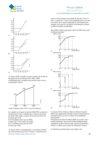  	
  	
  	
  	
  	
  	
  	
  	
  	
  	
  	
  	
  	
  	
  	
  	
  	
  	
  	
  	
  	
  	
  	
  	
  	
  	
  	
  	
  	
  	
  	
  	
  	
  	
  	
  	
  	
  	
  	
  	
  	
  	
  	
  	
  	
  	
  	
  	
  	
  	
  	
  	
  	
  	
  	
  	
  	
  	
  	
  	
  	
  	
  	
  	
  	
  	
  	
  	
  	
  	
  	
  	
  	
  	
  	
  	
  	
  	
  	
  	
  	
  	
  	
  	
  	
  	
  	
  	
  	
  	
   	
   	
   	
   	
  
Provas ENEM
Matemática
www.tenhoprovaamanha.com.br
www.tenhoprovaamanha.com.br	
   31
c)
d)
e)
13. (Enem 2010) O gráfico mostra o número de favelas no
município do Rio de Janeiro entre 1980 e 2004,
considerando que a variação nesse número entre os anos
considerados é linear.
Se o padrão na variação do período 2004/2010 se mantiver
nos próximos 6 anos, e sabendo que o número de favelas
em 2010 e 968, então o número de favelas em 2016 será
a) menor que 1150.
b) 218 unidades maior que em 2004.
c) maior que 1150 e menor que 1200.
d) 177 unidades maior que em 2010.
e) maior que 1200.
14. (Enem 2010) Acompanhando o crescimento do filho,
um casal constatou que, de 0 a 10 anos, a variação da sua
altura se dava de forma mais rápida do que dos 10 aos 17
anos e, a partir de 17 anos, essa variação passava a ser cada
vez menor, até se tornar imperceptível. Para ilustrar essa
situação, esse casal fez um gráfico relacionando as alturas
do filho nas idades consideradas.
Que gráfico melhor representa a altura do filho desse casal
em função da idade?
a)
b)
c)
d)
15. (Enem 2010) Embora o Índice de Massa Corporal
(IMC) seja amplamente utilizado, existem ainda inúmeras
restrições teóricas ao uso e as faixas de normalidade
preconizadas.
O Recíproco do Índice Ponderal (RIP), de acordo com o
modelo alométrico, possui uma melhor fundamentação
matemática, já que a massa é uma variável de dimensões
cúbicas e a altura, uma variável de dimensões lineares.
As fórmulas que determinam esses índices são:
 