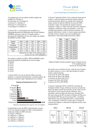  	
  	
  	
  	
  	
  	
  	
  	
  	
  	
  	
  	
  	
  	
  	
  	
  	
  	
  	
  	
  	
  	
  	
  	
  	
  	
  	
  	
  	
  	
  	
  	
  	
  	
  	
  	
  	
  	
  	
  	
  	
  	
  	
  	
  	
  	
  	
  	
  	
  	
  	
  	
  	
  	
  	
  	
  	
  	
  	
  	
  	
  	
  	
  	
  	
  	
  	
  	
  	
  	
  	
  	
  	
  	
  	
  	
  	
  	
  	
  	
  	
  	
  	
  	
  	
  	
  	
  	
  	
  	
   	
   	
   	
   	
  
Provas ENEM
Matemática
www.tenhoprovaamanha.com.br
www.tenhoprovaamanha.com.br	
   76
As empresas que este investidor escolhe comprar são
a) Balas W e Pizzaria Y.
b) Chocolates X e Tecelagem Z.
c) Pizzaria Y e Alfinetes V.
d) Pizzaria Y e Chocolates X.
e) Tecelagem Z e Alfinetes V.
2. (Enem 2011) A participação dos estudantes na
Olimpíada Brasileira de Matemática das Escolas Públicas
(OBMEP) aumenta a cada ano. O quadro indica o
percentual de medalhistas de ouro, por região, nas edições
da OBMEP de 2005 a 2009:
Região 2005 2006 2007 2008 2009
Norte 2% 2% 1% 2% 1%
Nordeste 18% 19% 21% 15% 19%
Centro-Oeste 5% 6% 7% 8% 9%
Sudeste 55% 61% 58% 66% 60%
Sul 21% 12% 13% 9% 11%
Disponível em: http://www.obmep.org.br.
Acesso em: abr. 2010 (adaptado).
Em relação às edições de 2005 a 2009 da OBMEP, qual o
percentual médio de medalhistas de ouro da região
Nordeste?
a) 14,6%
b) 18,2%
c) 18,4%
d) 19,0%
e) 21,0%
3. (Enem 2010) Em sete de abril de 2004, um jornal
publicou o ranking de desmatamento, conforme gráfico, da
chamada Amazônia Legal, integrada por nove estados.
Considerando-se que até 2009 o desmatamento cresceu
10,5% em relação aos dados de 2004, o desmatamento
médio por estado em 2009 está entre
a) 100 km2
e 900 km2
.
b) 1 000 km2
e 2 700 km2
.
c) 2 800 km2
e 3 200 km2
.
d) 3 300 km2
e 4 000 km2
.
e) 4 100 km2
e 5 800 km2
.
4. (Enem 2ª aplicação 2010) Com o intuito de tentar prever
a data e o valor do reajuste do próximo salário mínimo,
José primeiramente observou o quadro dos reajustes do
salário mínimo de abril de 2000 até fevereiro de 2009,
mostrada a seguir. Ele procedeu da seguinte maneira:
computou o menor e o maior intervalo entre dois reajustes e
computou a média dos valores encontrados, e usou este
resultado para predizer a data do próximo aumento. Em
seguida, determinou o menor e o maior reajuste percentual,
ocorrido, tomou a média e usou este resultado para
determinar o valor aproximado do próximo salário.
Mês Ano Valor
Abril 2000 R$ 151,00
Abril 2001 R$ 180,00
Abril 2002 R$ 200,00
Abril 2003 R$ 240,00
Maio 2004 R$ 260,00
Maio 2005 R$ 300,00
Abril 2006 R$ 350,00
Abril 2007 R$ 380,00
Março 2008 R$ 415,00
Fevereiro 2009 R$ 465,00
Tabela de Salário mínimo nominal vigente. Disponível em:
www.ipeadata.gov.br.
Acesso em: 03 maio 2009.
De acordo com os cálculos de José, a data do novo reajuste
do salário mínimo e o novo valor aproximado do mesmo
seriam, respectivamente,
a) fevereiro de 2010 e R$ 530,89.
b) fevereiro de 2010 e R$ 500,00.
c) fevereiro de 2010 e R$ 527,27.
d) janeiro de 2010 e R$ 530,89.
e) janeiro de 2010 e R$ 500,00.
5. (Enem 2ª aplicação 2010) O IGP-M é um índice da
Fundação Getúlio Vargas, obtido por meio da variação dos
preços de alguns setores da economia, do dia vinte e um do
mês anterior ao dia vinte do mês de referência. Ele é
calculado a partir do Índice de Preços por Atacado (IPA-
M), que tem peso de 60% do índice, do Índice de Preços ao
Consumidor (IPC-M), que tem peso de 30%, e do Índice
Nacional de Custo de Construção (INCC), representando
10%. Atualmente, o IGP-M é o índice para a correção de
contratos de aluguel e o indexador de algumas tarifas, como
energia elétrica.
INCC IPC-M IPA-M
Mês/A
no
Índi
ce
do
mês
(em
%)
Mês/A
no
Índi
ce
do
mês
(em
%)
Mês/A
no
Índi
ce
do
mês
(em
%)
Mar/20 0,45 Mar/20 0,83 Mar/20 1,07
 