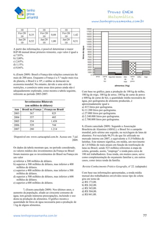  	
  	
  	
  	
  	
  	
  	
  	
  	
  	
  	
  	
  	
  	
  	
  	
  	
  	
  	
  	
  	
  	
  	
  	
  	
  	
  	
  	
  	
  	
  	
  	
  	
  	
  	
  	
  	
  	
  	
  	
  	
  	
  	
  	
  	
  	
  	
  	
  	
  	
  	
  	
  	
  	
  	
  	
  	
  	
  	
  	
  	
  	
  	
  	
  	
  	
  	
  	
  	
  	
  	
  	
  	
  	
  	
  	
  	
  	
  	
  	
  	
  	
  	
  	
  	
  	
  	
  	
  	
  	
   	
   	
   	
   	
  
Provas ENEM
Matemática
www.tenhoprovaamanha.com.br
www.tenhoprovaamanha.com.br	
   77
10 10 10
Fev/20
10
0,35
Fev/20
10
0,88
Fev/20
10
1,42
Jan/20
10
0,52
Jan/20
10
1,00
Jan/20
10
0,51
A partir das informações, é possível determinar o maior
IGP-M mensal desse primeiro trimestre, cujo valor é igual a
a) 7,03%.
b) 3,00%.
c) 2,65%.
d) 1,15%.
e) 0,66%.
6. (Enem 2009) Brasil e França têm relações comerciais há
mais de 200 anos. Enquanto a França é a 5.ª nação mais rica
do planeta, o Brasil é a 10ª, e ambas se destacam na
economia mundial. No entanto, devido a uma série de
restrições, o comércio entre esses dois países ainda não é
adequadamente explorado, como mostra a tabela seguinte,
referente ao período 2003-2007.
Investimentos Bilaterais
(em milhões de dólares)
Ano Brasil na França França no Brasil
2003 367 825
2004 357 485
2005 354 1.458
2006 539 744
2007 280 1.214
Disponível em: www.cartacapital.com.br. Acesso em: 7 jul.
2009.
Os dados da tabela mostram que, no período considerado,
os valores médios dos investimentos da França no Brasil
foram maiores que os investimentos do Brasil na França em
um valor
a) inferior a 300 milhões de dólares.
b) superior a 300 milhões de dólares, mas inferior a 400
milhões de dólares.
c) superior a 400 milhões de dólares, mas inferior a 500
milhões de dólares.
d) superior a 500 milhões de dólares, mas inferior a 600
milhões de dólares.
e) superior a 600 milhões de dólares.
7. (Enem cancelado 2009) Nos últimos anos, o
aumento da população, aliado ao crescente consumo de
água, tem gerado inúmeras preocupações, incluindo o uso
desta na produção de alimentos. O gráfico mostra a
quantidade de litros de água necessária para a produção de
1 kg de alguns alimentos.
Com base no gráfico, para a produção de 100 kg de milho,
100 kg de trigo, 100 kg de arroz, 100 kg de carne de porco
e 600 kg de carne de boi, a quantidade média necessária de
água, por quilograma de alimento produzido, é
aproximadamente igual a
a) 415 litros por quilograma.
b) 11.200 litros por quilograma.
c) 27.000 litros por quilograma.
d) 2.240.000 litros por quilograma.
e) 2.700.000 litros por quilograma.
8. (Enem cancelado 2009) Segundo a Associação
Brasileira de Alumínio (ABAL), o Brasil foi o campeão
mundial, pelo sétimo ano seguido, na reciclagem de latas de
alumínio. Foi reciclado 96,5% do que foi utilizado no
mercado interno em 2007, o equivalente a 11,9 bilhões de
latinhas. Este número significa, em média, um movimento
de 1,8 bilhão de reais anuais em função da reutilização de
latas no Brasil, sendo 523 milhões referentes à etapa da
coleta, gerando, assim, “emprego” e renda para cerca de
180 mil trabalhadores. Essa renda, em muitos casos, serve
como complementação do orçamento familiar e, em outros
casos, como única renda da família.
Revista Conhecimento Prático Geografia, nº 22. (adaptado)
Com base nas informações apresentadas, a renda média
mensal dos trabalhadores envolvidos nesse tipo de coleta
gira em torno de
a) R$ 173,00.
b) R$ 242,00.
c) R$ 343,00.
d) R$ 504,00.
e) R$ 841,00.
 