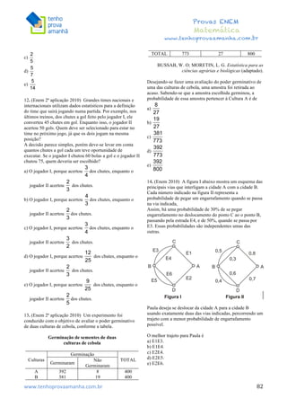  	
  	
  	
  	
  	
  	
  	
  	
  	
  	
  	
  	
  	
  	
  	
  	
  	
  	
  	
  	
  	
  	
  	
  	
  	
  	
  	
  	
  	
  	
  	
  	
  	
  	
  	
  	
  	
  	
  	
  	
  	
  	
  	
  	
  	
  	
  	
  	
  	
  	
  	
  	
  	
  	
  	
  	
  	
  	
  	
  	
  	
  	
  	
  	
  	
  	
  	
  	
  	
  	
  	
  	
  	
  	
  	
  	
  	
  	
  	
  	
  	
  	
  	
  	
  	
  	
  	
  	
  	
  	
   	
   	
   	
   	
  
Provas ENEM
Matemática
www.tenhoprovaamanha.com.br
www.tenhoprovaamanha.com.br	
   82
c)
d)
e)
12. (Enem 2ª aplicação 2010) Grandes times nacionais e
internacionais utilizam dados estatísticos para a definição
do time que sairá jogando numa partida. Por exemplo, nos
últimos treinos, dos chutes a gol feito pelo jogador I, ele
converteu 45 chutes em gol. Enquanto isso, o jogador II
acertou 50 gols. Quem deve ser selecionado para estar no
time no próximo jogo, já que os dois jogam na mesma
posição?
A decisão parece simples, porém deve-se levar em conta
quantos chutes a gol cada um teve oportunidade de
executar. Se o jogador I chutou 60 bolas a gol e o jogador II
chutou 75, quem deveria ser escolhido?
a) O jogador I, porque acertou dos chutes, enquanto o
jogador II acertou dos chutes.
b) O jogador I, porque acertou dos chutes, enquanto o
jogador II acertou dos chutes.
c) O jogador I, porque acertou dos chutes, enquanto o
jogador II acertou dos chutes.
d) O jogador I, porque acertou dos chutes, enquanto o
jogador II acertou dos chutes.
e) O jogador I, porque acertou dos chutes, enquanto o
jogador II acertou dos chutes.
13. (Enem 2ª aplicação 2010) Um experimento foi
conduzido com o objetivo de avaliar o poder germinativo
de duas culturas de cebola, conforme a tabela.
Germinação de sementes de duas
culturas de cebola
Germinação
Culturas
Germinaram
Não
Germinaram
TOTAL
A 392 8 400
B 381 19 400
TOTAL 773 27 800
BUSSAB, W. O; MORETIN, L. G. Estatística para as
ciências agrárias e biológicas (adaptado).
Desejando-se fazer uma avaliação do poder germinativo de
uma das culturas de cebola, uma amostra foi retirada ao
acaso. Sabendo-se que a amostra escolhida germinou, a
probabilidade de essa amostra pertencer à Cultura A é de
a)
b)
c)
d)
e)
14. (Enem 2010) A figura I abaixo mostra um esquema das
principais vias que interligam a cidade A com a cidade B.
Cada número indicado na figura II representa a
probabilidade de pegar um engarrafamento quando se passa
na via indicada,
Assim, há uma probabilidade de 30% de se pegar
engarrafamento no deslocamento do ponto C ao o ponto B,
passando pela estrada E4, e de 50%, quando se passa por
E3. Essas probabilidades são independentes umas das
outras.
Paula deseja se deslocar da cidade A para a cidade B
usando exatamente duas das vias indicadas, percorrendo um
trajeto com a menor probabilidade de engarrafamento
possível.
O melhor trajeto para Paula é
a) E1E3.
b) E1E4.
c) E2E4.
d) E2E5.
e) E2E6.
 