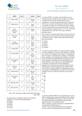  	
  	
  	
  	
  	
  	
  	
  	
  	
  	
  	
  	
  	
  	
  	
  	
  	
  	
  	
  	
  	
  	
  	
  	
  	
  	
  	
  	
  	
  	
  	
  	
  	
  	
  	
  	
  	
  	
  	
  	
  	
  	
  	
  	
  	
  	
  	
  	
  	
  	
  	
  	
  	
  	
  	
  	
  	
  	
  	
  	
  	
  	
  	
  	
  	
  	
  	
  	
  	
  	
  	
  	
  	
  	
  	
  	
  	
  	
  	
  	
  	
  	
  	
  	
  	
  	
  	
  	
  	
  	
   	
   	
   	
   	
  
Provas ENEM
Matemática
www.tenhoprovaamanha.com.br
www.tenhoprovaamanha.com.br	
   84
cidade turno cidade turno
1 Aracaju (SE) 1º 14 Manaus
(AM)
2º
2 Belém (PA) 2º 15 Natal
(RN)
2º
3 Belo
Horizonte
(MG)
1º 16 Palmas
(TO)
1º
4 Boa Vista
(RR)
1º 17 Porto
Alegre
(RS)
2º
5 Campo
Grande (MS)
1º 18 Porto
Velho
(RO)
2º
6 Cuiabá (MT) 2º 19 Recife
(PE)
1º
7 Curitiba (PR) 2º 20 Rio
Branco
(AC)
1º
8 Florianópolis
(SC)
2º 21 Rio de
Janeiro
(RJ)
1º
9 Fortaleza
(CE)
2º 22 Salvador
(BA)
2º
10 Goiânia (GO) 2º 23 São Luís
(MA)
1º
11 João Pessoa
(PB)
1º 24 São
Paulo
(SP)
2º
12 Macapá (AP) 1º 25 Terezina
(PI)
2º
13 Maceió (AL) 2º 26 Vitória
(ES)
2º
Fonte: TSE. Almanaque ABRIL: Brasil 2005. São Paulo:
Abril, 2005.
Na região Norte, a frequência relativa de eleição dos
prefeitos no 2º turno foi, aproximadamente,
a) 42,86%.
b) 44,44%.
c) 50,00%.
d) 57,14%.
e) 57,69%.
21. (Enem 2009) Um médico está estudando um novo
medicamento que combate um tipo de câncer em estágios
avançados. Porém, devido ao forte efeito dos seus
componentes, a cada dose administrada há uma chance de
10% de que o paciente sofra algum dos efeitos colaterais
observados no estudo, tais como dores de cabeça, vômitos
ou mesmo agravamento dos sintomas da doença. O médico
oferece tratamentos compostos por 3, 4, 6, 8 ou 10 doses do
medicamento, de acordo com o risco que o paciente
pretende assumir.
Se um paciente considera aceitável um risco de até 35% de
chances de que ocorra algum dos efeitos colaterais durante
o tratamento, qual é o maior número admissível de doses
para esse paciente?
a) 3 doses.
b) 4 doses.
c) 6 doses.
d) 8 doses.
e) 10 doses.
22. (Enem cancelado 2009) Em um determinado semáforo,
as luzes completam um ciclo de verde, amarelo e vermelho
em 1 minuto e 40 segundos. Desse tempo, 25 segundos são
para a luz verde, 5 segundos para a amarela e 70 segundos
para a vermelha. Ao se aproximar do semáforo, um veículo
tem uma determinada probabilidade de encontrá-lo na luz
verde, amarela ou vermelha. Se essa aproximação for de
forma aleatória, pode-se admitir que a probabilidade de
encontrá-lo com uma dessas cores é diretamente
proporcional ao tempo em que cada uma delas fica acesa.
Suponha que um motorista passa por um semáforo duas
vezes ao dia, de maneira aleatória e independente uma da
outra. Qual é a probabilidade de o motorista encontrar esse
semáforo com a luz verde acesa nas duas vezes em que
passar?
a)
b)
c)
d)
e)
23. (Enem cancelado 2009) Um casal decidiu que vai ter 3
filhos. Contudo, quer exatamente 2 filhos homens e decide
que, se a probabilidade fosse inferior a 50%, iria procurar
uma clínica para fazer um tratamento específico para
garantir que teria os dois filhos homens.
Após os cálculos, o casal concluiu que a probabilidade de
ter exatamente 2 filhos homens é
a) 66,7%, assim ele não precisará fazer um tratamento.
b) 50%, assim ele não precisará fazer um tratamento.
 