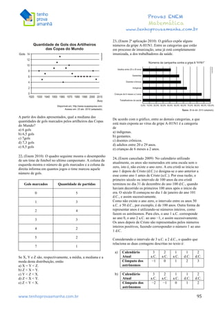  	
  	
  	
  	
  	
  	
  	
  	
  	
  	
  	
  	
  	
  	
  	
  	
  	
  	
  	
  	
  	
  	
  	
  	
  	
  	
  	
  	
  	
  	
  	
  	
  	
  	
  	
  	
  	
  	
  	
  	
  	
  	
  	
  	
  	
  	
  	
  	
  	
  	
  	
  	
  	
  	
  	
  	
  	
  	
  	
  	
  	
  	
  	
  	
  	
  	
  	
  	
  	
  	
  	
  	
  	
  	
  	
  	
  	
  	
  	
  	
  	
  	
  	
  	
  	
  	
  	
  	
  	
  	
   	
   	
   	
   	
  
Provas ENEM
Matemática
www.tenhoprovaamanha.com.br
www.tenhoprovaamanha.com.br	
   95
A partir dos dados apresentados, qual a mediana das
quantidades de gols marcados pelos artilheiros das Copas
do Mundo?
a) 6 gols
b) 6,5 gols
c) 7gols
d) 7,3 gols
e) 8,5 gols
22. (Enem 2010) O quadro seguinte mostra o desempenho
de um time de futebol no ultimo campeonato. A coluna da
esquerda mostra o número de gols marcados e a coluna da
direita informa em quantos jogos o time marcou aquele
número de gols.
Gols marcados Quantidade de partidas
0 5
1 3
2 4
3 3
4 2
5 2
7 1
Se X, Y e Z são, respectivamente, a média, a mediana e a
moda desta distribuição, então
a) X = Y < Z.
b) Z < X = Y.
c) Y < Z < X.
d) Z < X < Y.
e) Z < Y < X.
23. (Enem 2ª aplicação 2010) O gráfico expõe alguns
números da gripe A-H1N1. Entre as categorias que estão
em processo de imunização, uma já está completamente
imunizada, a dos trabalhadores da saúde.
De acordo com o gráfico, entre as demais categorias, a que
está mais exposta ao vírus da gripe A-H1N1 é a categoria
de
a) indígenas.
b) gestantes.
c) doentes crônicos.
d) adultos entre 20 e 29 anos.
e) crianças de 6 meses a 2 anos.
24. (Enem cancelado 2009) No calendário utilizado
atualmente, os anos são numerados em uma escala sem o
zero, isto é, não existe o ano zero. A era cristã se inicia no
ano 1 depois de Cristo (d.C.) e designa-se o ano anterior a
esse como ano 1 antes de Cristo (a.C.). Por essa razão, o
primeiro século ou intervalo de 100 anos da era cristã
terminou no dia 31 de dezembro do ano 100 d.C., quando
haviam decorrido os primeiros 100 anos após o início da
era. O século II começou no dia 1 de janeiro do ano 101
d.C., e assim sucessivamente.
Como não existe o ano zero, o intervalo entre os anos 50
a.C. e 50 d.C., por exemplo, é de 100 anos. Outra forma de
representar anos é utilizando-se números inteiros, como
fazem os astrônomos. Para eles, o ano 1 a.C. corresponde
ao ano 0, o ano 2 a.C. ao ano −1, e assim sucessivamente.
Os anos depois de Cristo são representados pelos números
inteiros positivos, fazendo corresponder o número 1 ao ano
1 d.C.
Considerando o intervalo de 3 a.C. a 2 d.C., o quadro que
relaciona as duas contagens descritas no texto é:
a) Calendário
Atual
3
a.C.
2
a.C.
1
a.C.
1
d.C.
2
d.C.
Cômputo dos
astrônomos
−1 0 1 2 3
b) Calendário
Atual
3
a.C.
2
a.C.
1
a.C.
1
d.C.
2
d.C.
Cômputo dos
astrônomos
−2 −1 0 1 2
 