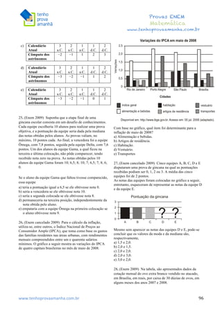  	
  	
  	
  	
  	
  	
  	
  	
  	
  	
  	
  	
  	
  	
  	
  	
  	
  	
  	
  	
  	
  	
  	
  	
  	
  	
  	
  	
  	
  	
  	
  	
  	
  	
  	
  	
  	
  	
  	
  	
  	
  	
  	
  	
  	
  	
  	
  	
  	
  	
  	
  	
  	
  	
  	
  	
  	
  	
  	
  	
  	
  	
  	
  	
  	
  	
  	
  	
  	
  	
  	
  	
  	
  	
  	
  	
  	
  	
  	
  	
  	
  	
  	
  	
  	
  	
  	
  	
  	
  	
   	
   	
   	
   	
  
Provas ENEM
Matemática
www.tenhoprovaamanha.com.br
www.tenhoprovaamanha.com.br	
   96
c) Calendário
Atual
3
a.C.
2
a.C.
1
a.C.
1
d.C.
2
d.C.
Cômputo dos
astrônomos
−2 −1 1 2 3
d) Calendário
Atual
3
a.C.
2
a.C.
1
a.C.
1
d.C.
2
d.C.
Cômputo dos
astrônomos
−3 −2 −1 1 2
e) Calendário
Atual
3
a.C.
2
a.C.
1
a.C.
1
d.C.
2
d.C.
Cômputo dos
astrônomos
−3 −2 −1 0 1
25. (Enem 2009) Suponha que a etapa final de uma
gincana escolar consista em um desafio de conhecimentos.
Cada equipe escolheria 10 alunos para realizar uma prova
objetiva, e a pontuação da equipe seria dada pela mediana
das notas obtidas pelos alunos. As provas valiam, no
máximo, 10 pontos cada. Ao final, a vencedora foi a equipe
Ômega, com 7,8 pontos, seguida pela equipe Delta, com 7,6
pontos. Um dos alunos da equipe Gama, a qual ficou na
terceira e última colocação, não pôde comparecer, tendo
recebido nota zero na prova. As notas obtidas pelos 10
alunos da equipe Gama foram 10; 6,5; 8; 10; 7; 6,5; 7; 8; 6;
0.
Se o aluno da equipe Gama que faltou tivesse comparecido,
essa equipe
a) teria a pontuação igual a 6,5 se ele obtivesse nota 0.
b) seria a vencedora se ele obtivesse nota 10.
c) seria a segunda colocada se ele obtivesse nota 8.
d) permaneceria na terceira posição, independentemente da
nota obtida pelo aluno.
e) empataria com a equipe Ômega na primeira colocação se
o aluno obtivesse nota 9.
26. (Enem cancelado 2009) Para o cálculo da inflação,
utiliza-se, entre outros, o Índice Nacional de Preços ao
Consumidor Amplo (IPCA), que toma como base os gastos
das famílias residentes nas áreas urbanas, com rendimentos
mensais compreendidos entre um e quarenta salários
mínimos. O gráfico a seguir mostra as variações do IPCA
de quatro capitais brasileiras no mês de maio de 2008.
Com base no gráfico, qual item foi determinante para a
inflação de maio de 2008?
a) Alimentação e bebidas.
b) Artigos de residência.
c) Habitação.
d) Vestuário.
e) Transportes
27. (Enem cancelado 2009) Cinco equipes A, B, C, D e E
disputaram uma prova de gincana na qual as pontuações
recebidas podiam ser 0, 1, 2 ou 3. A média das cinco
equipes foi de 2 pontos.
As notas das equipes foram colocadas no gráfico a seguir,
entretanto, esqueceram de representar as notas da equipe D
e da equipe E.
Mesmo sem aparecer as notas das equipes D e E, pode-se
concluir que os valores da moda e da mediana são,
respectivamente,
a) 1,5 e 2,0.
b) 2,0 e 1,5.
c) 2,0 e 2,0.
d) 2,0 e 3,0.
e) 3,0 e 2,0.
28. (Enem 2009) Na tabela, são apresentados dados da
cotação mensal do ovo extra branco vendido no atacado,
em Brasília, em reais, por caixa de 30 dúzias de ovos, em
alguns meses dos anos 2007 e 2008.
 