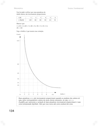 Matemática                                                                                 Ensino Fundamental

      Você já pôde verificar que essas grandezas da
      tabela abaixo são inversamente proporcionais.

         t (h)              1        2        3        4        5           6
         v (km/h)        120        60       40       30       24           10

      Observe que:
      1 x 20 = 2 x 60 = 3 x 40 = 4 x 30 = 5 x 24 = 6 x
      20 = 120

      Veja o Gráfico 2 que mostra essa variação:

      V (km/h)




      120




       60




       40



       30


       24

       20




            0       1   2       3        4        5        6        t (h)        Gráfico 2


          Duas grandezas x e y são inversamente proporcionais quando os produtos dos valores de
          uma, pelos correspondentes valores da outra, forem constantes, ou seja, x.y = c.
          O gráfico que representa a variação de duas grandezas inversamente proporcionais é uma
          curva denominada hipérbole. Note que essa curva não corta nenhum dos eixos.



134
 