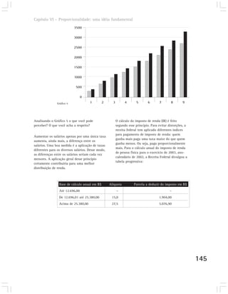 Capítulo VI – Proporcionalidade: uma idéia fundamental
                           3500

                           3000

                           2500

                           2000

                           1500

                           1000

                            500

                                 0
               Gráfico 5              1        2      3         4       5       6       7      8       9




Analisando o Gráfico 5 o que você pode                    O cálculo do imposto de renda (IR) é feito
perceber? O que você acha a respeito?                     segundo esse princípio. Para evitar distorções, a
                                                          receita federal tem aplicado diferentes índices
                                                          para pagamento de imposto de renda: quem
Aumentar os salários apenas por uma única taxa
                                                          ganha mais paga uma taxa maior do que quem
aumenta, ainda mais, a diferença entre os
                                                          ganha menos. Ou seja, paga proporcionalmente
salários. Uma boa medida é a aplicação de taxas
                                                          mais. Para o cálculo anual do imposto de renda
diferentes para os diversos salários. Desse modo,
                                                          de pessoa física para o exercício de 2003, ano-
as diferenças entre os salários seriam cada vez
                                                          calendário de 2002, a Receita Federal divulgou a
menores. A aplicação geral desse princípio
                                                          tabela progressiva:
certamente contribuiria para uma melhor
distribuição de renda.



                 Base de cálculo anual em R$        Alíquota          Parcela a deduzir do imposto em R$
                 Até 12.696,00                            –                                    –
                 De 12.696,01 até 25.380,00          15,0                              1.904,00
                 Acima de 25.380,00                  27,5                              5.076,90




                                                                                                              145
 