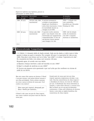Matemática                                                                              Ensino Fundamental

      Depois de explicitar suas hipóteses, procure as
      informações na tabela abaixo.
       Ano        Expectativa   Mortalidade         Cirurgias                          Os desafios
                  de vida       infantil                                               da medicina
       1900 40 anos             164 (em cada 1000   O paciente permanecia              Sífilis - a solução veio
                                nascimentos)        acordado ou parcialmente           com a penicilina,
                                                    dopado por clorofórmio e           descoberta por Alexander
                                                    sentia dores lancinantes. A taxa   Fleming em 1928.
                                                    de mortalidade durante as
                                                    cirurgias era de 90%
       2000 68 anos             58 (em cada 1000    O paciente recebe anestesia        AIDS- não há solução
                                nascimentos)        geral e suas funções vitais são    ainda. Os tratamentos
                                                    monitoradas por equipamentos       com AZT e coquetéis
                                                    computadorizados. O risco de       mostram-se satisfatórios.
                                                    um paciente morrer durante
                                                    uma cirurgia é de 10%
       Tabela 2




       Desenvolvendo Competências
  7    I. A Tabela 2 é chamada tabela de dupla entrada. Cada um dos dados se refere tanto à linha
       quanto à coluna na qual se encontra. Por exemplo, 68 anos é a expectativa de vida no ano
       2000. Para fazer essa leitura você vai à linha “ano 2000” e à coluna “expectativa de vida”.
       No cruzamento da linha e da coluna você encontra: 68 anos.
       Responda agora, de acordo com essa tabela:
       a) Quantas crianças morriam a cada mil nascidas no ano 1900?
       b) Qual é o desafio da medicina no ano 2000?
       II. Escreva um pequeno texto apontando o que você acha que deve melhorar no sistema de
       saúde do seu bairro.


      Mas não vamos falar apenas em doenças. O Brasil           Grande parte do nosso país tem um clima
      é um país extenso, com muitas belezas naturais e          tropical, apresenta temperaturas elevadas o ano
      um clima privilegiado. Vários artistas cantaram           todo. Uma das características do clima tropical é
      em verso e prosa as belezas de nosso país. Você           a abundância de chuvas, em torno de 1500 mm
      conhece essa música?                                      por ano. A distribuição das chuvas determina as
                                                                estações: o verão muito chuvoso e o inverno seco.
          Moro num país tropical, abençoado por                 Mas no Brasil, por ser um país de dimensões
          Deus e bonito por natureza...                         continentais, o clima sofre influências de diversos
                                                                fatores e nem todas as regiões brasileiras têm
      O Brasil é tido como um país de clima tropical,           caraterísticas de clima tropical.
      mas vamos conhecer um pouco mais do clima do
      nosso país.




182
 