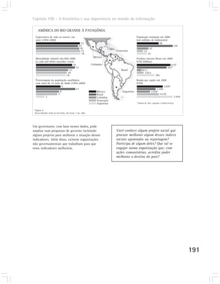 Capítulo VIII – A Estatística e sua importância no mundo da informação

    AMÉRICA DO RIO GRANDE À PATAGÔNIA
  Expectativa de vida ao nascer, em                                                           População estimada em 2000
  anos (1994-2000)                                                                            (em milhões de habitantes)
                                                      72                                                         98
                                                    67                                                                                   170
                                                     70                                                     42
                                                      73                      Venezuela               24
                                                      74                                                   37
                                                               México
  Mortalidade infantil em1994-2000                                                            Produto interno Bruto em 2000
  (a cada mil bebês nascidos vivos)                                                           (US$ bilhões)
                                  29                          Colômbia                                                    614*
                                               32                                                                      503*
                                        23                                       Brasil           81,3
                                      20                                                            120,5
                                     18                                                                       285
  Porcentagem da população analfabeta                                                         Renda per capita em 2000
  com mais de 15 anos de idade (1994-2000)                                                    (US$)
                        9                                                                                            5.070
                                   15                                                                          3.590
                      8                                           México          Argentina               2.020
                    7                                             Brasil                                          4.310
          3                                                       Colômbia                                                               7.470
                                                                  Venezuela
                                                                  Argentina                   * Índices de 2001, segundo a Global Investy.


 Figura 4
 Banco Mundial. Folha de São Paulo, São Paulo, 7 abr. 2002.




Um governante, com base nesses dados, pode
ampliar suas propostas de governo incluindo                                   Você conhece algum projeto social que
alguns projetos para melhorar a situação desses                               procure melhorar algum desses índices
indicadores. Além disso, existem organizações                                 sociais apontados na reportagem?
não governamentais que trabalham para que                                     Participa de algum deles? Que tal se
esses indicadores melhorem.                                                   engajar numa organização que, com
                                                                              ações comunitárias, acredita poder
                                                                              melhorar o destino do país?




                                                                                                                                                 191
 
