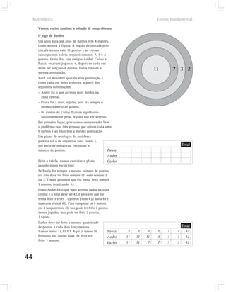 Matemática                                                                  Ensino Fundamental

       Vamos, então, analisar a solução de um problema

       O jogo de dardos
       Um alvo para um jogo de dardos tem 4 regiões,
       como mostra a figura. A região delimitada pelo
       círculo menor vale 11 pontos e as coroas
       subseqüentes valem respectivamente, 7, 3 e 2
       pontos. Certo dia, três amigos André, Carlos e
       Paula, estavam jogando e, depois de cada um
       deles ter lançado 6 dardos, todos tinham a                               11        7 3 2
       mesma pontuação.
       Você vai descobrir qual foi essa pontuação e
       como cada um deles a obteve, a partir das
       seguintes informações:
       – André foi o que acertou mais dardos na
         zona central.
       – Paula foi a mais regular, pois fez sempre o
         mesmo número de pontos.
       – Os dardos de Carlos ficaram espalhados
         uniformemente pelas regiões que ele acertou.
       Em primeiro lugar, precisamos compreender bem
       o problema: são três pessoas que atiram cada uma
       6 dardos e ao final têm a mesma pontuação.
       Um plano de resolução do problema
       poderia ser o de organizar uma tabela e,
       por meio de tentativas, encontrar o                                                   Total
       número de pontos.                                Paula
                                                        André
       Feita a tabela, vamos executar o plano,          Carlos
       usando nosso raciocínio:
       Se Paula fez sempre o mesmo número de pontos,
       ela não deve ter feito sempre 11, nem sempre 2
       ou 3. É mais provável que ela tenha feito sempre
       7 pontos, totalizando 42.
       Como André foi o que mais acertou dados na zona
       central e o total deve ser 42, é provável que ele
       tenha feito 3 vezes 11 pontos ( com 4 já daria 44 e
       superaria o total 42). Para completar os 9 pontos
       em 3 lançamentos, ele não pode ter feito 7 pontos
       nessas jogadas, mas pode ter feito 3 pontos,
       3 vezes.
       Carlos deve ter feito a mesma quantidade
       de pontos a cada dois lançamentos.                                                    Total
       Vamos testar 11,11,7,7. Aqui já temos 36.        Paula     7    7    7    7    7    7   42
       Portanto nas outras duas ele deve ter            André    11   11   11    3    3    3   42
       feito 3 pontos.
                                                        Carlos   11   11    7    7    3    3   42



44
 