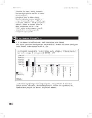 Matemática                                                                                                      Ensino Fundamental

       Analisando essa tabela é possível argumentar
       sobre o principal problema que afeta os serviços
       de saúde no Brasil?
       Utilizando os dados da tabela é possível
       identificar o principal problema que afeta os
       serviços de saúde no Brasil, que é a falta de vagas
       nos hospitais, e defender a idéia de que é preciso
       aumentar o número de vagas nos serviços de
       saúde, argumentando que 344.793 das
       755.521 pessoas que procuraram o serviço de
       saúde não foram atendidas porque não
       conseguiram vagas ou senhas.



        Desenvolvendo Competências
  12    I. Já que falamos em problemas com a saúde, analise essa outra situação.
        Esse gráfico apresenta o motivo principal por que homens e mulheres procuraram o serviço de
        saúde nas duas últimas semanas do ano de 1998.


          PESSOAS QUE PROCURARAM POR SERVIÇO DE SAÚDE NAS DUAS ÚLTIMAS SEMANAS
          (por motivo principal da procura e sexo) - BRASIL - 1998
           6.000.000
           5.000.000
           4.000.000
           3.000.000
           2.000.000
           1.000.000
                   0
                          Doença


                                   Exame de rotina
                                     prevenção ou
                                        vacinação

                                                     Acidente
                                                     ou lesão


                                                                Pré-natal
                                                                 ou parto


                                                                               Problema
                                                                            odontológico


                                                                                           Tratamento ou
                                                                                              reabilitação


                                                                                                             Somente atestado
                                                                                                                      médico


                                                                                                                                Sem declaração
            Homens
            Mulheres

        Gráfico 15
        www.ibge.gov.br




        Analisando esse gráfico é possível identificar qual é o principal motivo da procura de
        serviços públicos por homens e mulheres no país? Qual seria um bom argumento a ser
        defendido para justificar esse motivo? Justifique sua resposta.




188
 