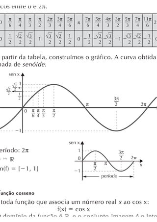 cos entre 0 e 2π.
     π   π    π   π    2π 3π 5π            7π   5π      4π 3π 5π          7π 11π
 0                                     π                                         2π
     6   4    3   2    3  4  6             6    4       3 2 3             4 6

     1   2    3        3       2   1        1       2       3         3    2     1
 0                1                    0                         1                 0
     2   2    2        2       2   2        2       2       2         2    2     2


 partir da tabela, construímos o gráfico. A curva obtida
mada de senóide .
     sen x

       3 1
     2 2
     2   1
         2                                                      3π
                                           π                    2           2π
             0 π π π       π                                                       x
               6 4 3       2


         1

                                   sen x
 eríodo: 2π                            1                         3π
D r                                    0                         2    2
                                                π       π                  x
m(f) [ 1, 1]                           1        2
                                                     período


Função cosseno
 toda função que associa um número real x ao cos x:
                    f(x) cos x
O domínio da função é r e o conjunto imagem é o inte
 