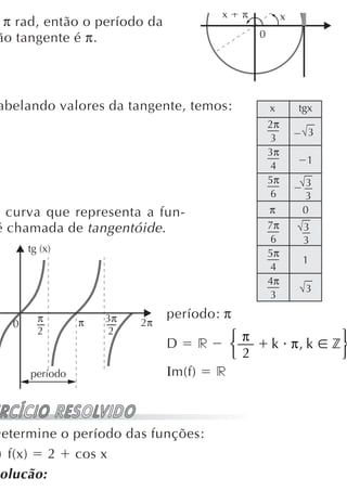 x    π             x
 π rad, então o período da
ão tangente é π.                                     0




 abelando valores da tangente, temos:                    x        tgx
                                                         2π
                                                                    3
                                                         3
                                                         3π
                                                                   1
                                                         4
                                                         5π        3
                                                         6        3
  curva que representa a fun-                            π        0
é chamada de tangentóide .                               7π        3
                                                         6         3
       tg (x)                                            5π
                                                                  1
                                                         4
                                                         4π
                                                                   3
                                                         3

         π           3π        período: π
   0             π        2π
         2           2
                                       r       ⎧π                        ⎫
                               D               ⎨         k π, k         z⎬
                                               ⎩ 2                       ⎭
       período                 Ιm(f)       r



Determine o período das funções:
 ) f(x) 2 cos x
 olução:
 
