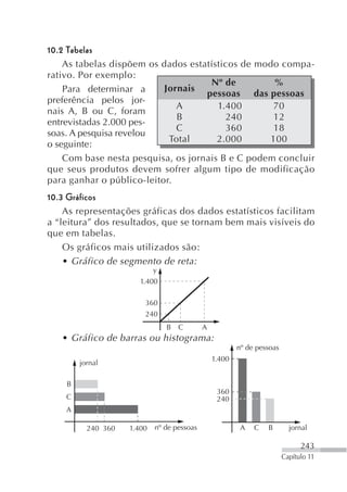 10.2 Tabelas
    As tabelas dispõem os dados estatísticos de modo compa-
rativo. Por exemplo:
                                     Nº de         %
    Para determinar a      Jornais
                                    pessoas das pessoas
preferência pelos jor-
                              A        1.400       70
nais A, B ou C, foram
                              B          240       12
entrevistadas 2.000 pes-
                              C          360       18
soas. A pesquisa revelou
                            Total      2.000      100
o seguinte:
    Com base nesta pesquisa, os jornais B e C podem concluir
que seus produtos devem sofrer algum tipo de modificação
para ganhar o público-leitor.
10.3 Gráficos
    As representações gráficas dos dados estatísticos facilitam
a “leitura” dos resultados, que se tornam bem mais visíveis do
que em tabelas.
    Os gráficos mais utilizados são:
    • Gráfico de segmento de reta:
                            y
                       1.400

                        360
                        240
                                B C         A
   • Gráfico de barras ou histograma:
                                                        nº de pessoas
                                                1.400
        jornal

    B
                                                 360
    C                                            240
    A

          240 360   1.400   nº de pessoas                A   C   B        jornal

                                                                              243
                                                                        Capítulo 11
 