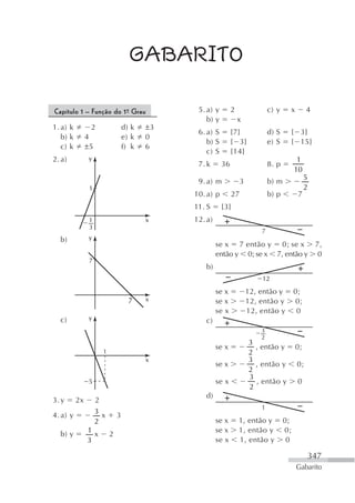 GABARITO

Capítulo 1 – Função do 1º Grau
                        -                        5. a) y        2                c) y        x        4
                                                    b) y            x
1. a) k         2                   d) k   ±3
                                                 6. a) S        {7}              d) S        { 3}
   b) k        4                    e) k   0
                                                    b) S        { 3}             e) S        { 15}
   c) k        ±5                   f) k   6
                                                    c) S        {14}
2. a)          y                                                                              1
                                                 7. k      36                    8. p
                                                                                             10
                                                                                                      5
                                                 9. a) m             3           b) m
                1                                                                                     2
                                                10. a) p        27               b) p            7
                                                11. S      {3}
                1                          x    12. a)
                3
                                                                             7
  b)           y
                                                         se x 7 então y 0; se x 7,
                                                         então y 0; se x 7, então y 0
                7
                                                   b)
                                                                             12

                                                         se x            12, então y         0;
                                      7    x             se x            12, então y         0;
                                                         se x            12, então y          0
  c)           y                                   c)
                                                                             3
                                                                             2
                                                                         3
                                                         se x              , então y             0;
                        1                                                2
                                           x                             3
                                                         se x              , então y             0;
                                                                         2
                                                                         3
               5                                         se x              , então y             0
                                                                         2
                                                   d)
3. y      2x        2
                                                                             1
                    3
4. a) y               x         3
                    2                                    se x       1, então y          0;
               1                                         se x       1, então y          0;
  b) y           x          2
               3                                         se x       1, então y           0

                                                                                                      347
                                                                                                 Gabarito
 