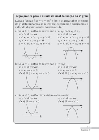 Regra prática para o estudo do sinal da função do 2º grau
Dada a função f(x) y ax 2 bx c, para saber os sinais
de y , determinamos as raízes (se existirem) e analisamos o
valor do discriminante. Poderemos ter:
a) Se Δ 0, então as raízes são x 1 e x 2, com x 1 x 2:
   se a 0 temos                    se a 0 temos
   x x 1 ou x x 2 ⇒ y 0            x x 1 ou x x 2 ⇒ y 0
   x1 x x2 ⇒ y 0                   x1 x x2 ⇒ y 0
   x x 1 ou x x 2 ⇒ y 0            x x 1 ou x x 2 ⇒ y 0

                                       x1         x2   x

        x1        x2   x


b) Se Δ 0, então as raízes são x1 x 2:
   se a 0 temos:                 se a 0 temos:
   x x1 ⇒ y 0                    x x1 ⇒ y 0
   ∀x r x x 1 ⇒ y 0              ∀x r x x 1 ⇒ y              0
                                             x1
                                                       x



             x1        x

c) Se Δ 0, então não existem raízes reais:
   se a 0 temos                 se a 0 temos
   ∀x r ⇒ y 0                   ∀x r ⇒ y 0

                                                       x



                       x



                                                             41
                                                       Capítulo 2
 
