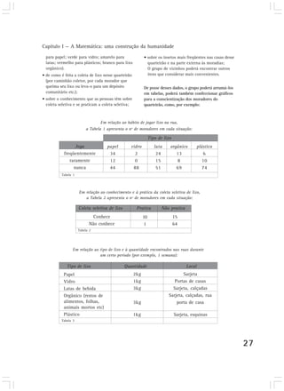 Capítulo I — A Matemática: uma construção da humanidade

  para papel; verde para vidro; amarelo para                • sobre os insetos mais freqüentes nas casas desse
  latas; vermelho para plásticos; branco para lixo            quarteirão e na parte externa às moradias;
  orgânico).                                                  O grupo de vizinhos poderá encontrar outros
• de como é feita a coleta de lixo nesse quarteirão           itens que considerar mais convenientes.
  (por caminhão coletor, por cada morador que
  queima seu lixo ou leva-o para um depósito                De posse desses dados, o grupo poderá arrumá-los
  comunitário etc.);                                        em tabelas, poderá também confeccionar gráficos
• sobre o conhecimento que as pessoas têm sobre             para a conscientização dos moradores do
  coleta seletiva e se praticam a coleta seletiva;          quarteirão, como, por exemplo:



                                   Em relação ao hábito de jogar lixo na rua,
                           a Tabela 1 apresenta o nº de moradores em cada situação:

                                                                 Tipo de lixo
                  Joga                papel        vidro            lata    orgânico       plástico
            freqüentemente             34            2               24        13             6
               raramente               12            0               15        8              10
                 nunca                 44           88               51        69             74
           Tabela 1




                      Em relação ao conhecimento e à prática da coleta seletiva de lixo,
                         a Tabela 2 apresenta o nº de moradores em cada situação:

                      Coleta seletiva de lixo          Pratica          Não pratica
                              Conhece                       10                  15
                            Não conhece                     1                   64
                      Tabela 2




                  Em relação ao tipo de lixo e à quantidade encontrados nas ruas durante
                                um certo período (por exemplo, 1 semana):

              Tipo de lixo                      Quantidade                            Local
            Papel                                     2kg                          Sarjeta
            Vidro                                     1kg                     Portas de casas
            Latas de bebida                           3kg                    Sarjeta, calçadas
            Orgânico (restos de                                            Sarjeta, calçadas, rua
            alimentos, folhas,                        3kg                      porta de casa
            animais mortos etc)
            Plástico                                  1kg                       Sarjeta, esquinas
           Tabela 3




                                                                                                                 27
 
