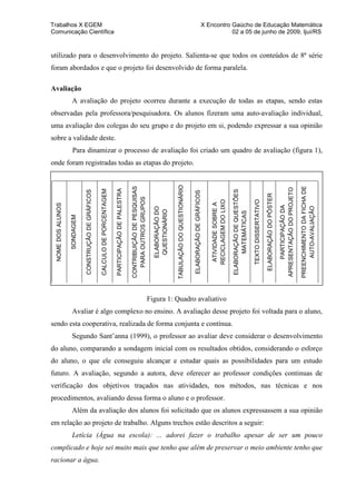 Trabalhos X EGEM                                                                                                                                                                                           X Encontro Gaúcho de Educação Matemática
Comunicação Científica                                                                                                                                                                                                02 a 05 de junho de 2009, Ijuí/RS


utilizado para o desenvolvimento do projeto. Salienta-se que todos os conteúdos de 8ª série
foram abordados e que o projeto foi desenvolvido de forma paralela.

Avaliação
                     A avaliação do projeto ocorreu durante a execução de todas as etapas, sendo estas
observadas pela professora/pesquisadora. Os alunos fizeram uma auto-avaliação individual,
uma avaliação dos colegas do seu grupo e do projeto em si, podendo expressar a sua opinião
sobre a validade deste.
                     Para dinamizar o processo de avaliação foi criado um quadro de avaliação (figura 1),
onde foram registradas todas as etapas do projeto.

                                                                                                                                                          TABULAÇÃO DO QUESTIONÁRIO
                                                                                                            CONTRIBUIÇÃO DE PESQUISAS




                                                                                                                                                                                                                                                                                                                                   PREENCHIMENTO DA FICHA DE
                                                                                                                                                                                                                                                                                                         APRESENTAÇÃO DO PROJETO
                                                                                 PARTICIPAÇÃO DE PALESTRA
                                                        CALCULO DE PORCENTAGEM




                                                                                                                                                                                                                                    ELABORAÇÃO DE QUESTÕES
                               CONSTRUÇÃO DE GRÁFICOS




                                                                                                                                                                                      ELABORAÇÃO DE GRÁFICOS




                                                                                                                                                                                                                                                                                  ELABORAÇÃO DO PÔSTER
                                                                                                              PARA OUTROS GRUPOS




                                                                                                                                                                                                               RECICLAGEM DO LIXO




                                                                                                                                                                                                                                                             TEXTO DISSERTATIVO
                                                                                                                                                                                                                ATIVIDADE SOBRE A
  NOME DOS ALUNOS




                                                                                                                                                                                                                                                                                                             PARTICIPAÇÃO DA



                                                                                                                                                                                                                                                                                                                                        AUTO-AVALIAÇÃO
                                                                                                                                          ELABORAÇÃO DO
                                                                                                                                           QUESTIONÁRIO




                                                                                                                                                                                                                                         MATEMÁTICAS
                    SONDAGEM




                                                                                                                                        Figura 1: Quadro avaliativo
                     Avaliar é algo complexo no ensino. A avaliação desse projeto foi voltada para o aluno,
sendo esta cooperativa, realizada de forma conjunta e contínua.
                     Segundo Sant’anna (1999), o professor ao avaliar deve considerar o desenvolvimento
do aluno, comparando a sondagem inicial com os resultados obtidos, considerando o esforço
do aluno, o que ele conseguiu alcançar e estudar quais as possibilidades para um estudo
futuro. A avaliação, segundo a autora, deve oferecer ao professor condições continuas de
verificação dos objetivos traçados nas atividades, nos métodos, nas técnicas e nos
procedimentos, avaliando dessa forma o aluno e o professor.
                     Além da avaliação dos alunos foi solicitado que os alunos expressassem a sua opinião
em relação ao projeto de trabalho. Alguns trechos estão descritos a seguir:
                     Letícia (Água na escola): ... adorei fazer o trabalho apesar de ser um pouco
complicado e hoje sei muito mais que tenho que além de preservar o meio ambiente tenho que
racionar a água.
 