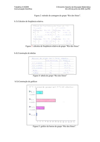 Trabalhos X EGEM                                     X Encontro Gaúcho de Educação Matemática
Comunicação Científica                                          02 a 05 de junho de 2009, Ijuí/RS


                          Figura 2: método de contagem do grupo “Rio dos Sinos”.

b.3) Cálculos de freqüência relativa.




              Figura 3: cálculos de freqüência relativa do grupo “Rio dos Sinos”


b.4) Construção de tabelas




                         Figura 4: tabela do grupo “Rio dos Sinos”

b.5) Construção de gráficos




                         Figura 5: gráfico de barras do grupo “Rio dos Sinos”.
 
