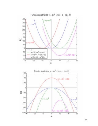 Função quadrática y = ax2 + bx + c (a > 0)




                                             !
 