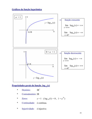 2 - 8 ! - . =3 2
  4      0 /     1


    G
                                                           →       *
                                              /    ? - .
                                                                                ? - .= +∞
                                                                       → +∞

                  9 D#:                                                         ? - . = −∞
                                                                            +
                                                                       →5




                                              5K     K
                                                           →       *

                                                                                ? - . = −∞
                                                                   → +∞

                                                                                ? - . = +∞
                                                                            +
                                                                       →5



                              /   ? - .


&2 7 ! ! 8 3 2 8 ! - . =3 9 :
    2              0 /
                                      A
   W    8     &                   :,
   W    6                 &       :,
                                                               5
   W    Y                          /      -   ? - .35      /       .
   W    6                         )       &

   W    : 7                       ) 7
                                                                                        %4
 