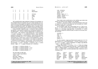 224                                                    A D R I Á N PA E N Z A   M AT E M Á T I C A … ¿ E S T Á S   AHÍ?                                  225

    1    2        3        4        5        Prince                                   rojo = británico
    1    2        3        4        5        Bluemaster                               sueco = perro
                                                                                      danés = té
    1    2        3        4        5        Cerveza                                  blends = gato + ó - 1
    1    2        3        4        5        Agua                                     caballo = dunhill + ó -1
    1    2        3        4        5        Leche                                    alemán = prince
    1    2        3        4        5        Té                                       amarillo = dunhill
    1    2        3        4        5        Café
                                                                                    Puse todas estas condiciones en las tablitas que están más
     Así se puede pasar cada condición a números. Por ejemplo: co-              arriba, de manera tal de equiparar. Por ejemplo:
mo el danés toma té no puede vivir en el centro (porque en la ca-                   británico = rojo (por lo tanto, la línea del británico tiene que
sa del centro se toma agua). Eso significa, que hay que tachar el nú-           ser igual a la del rojo. Si hay algo que uno no puede ser, enton-
mero 3 en donde está el danés (porque la casa 3 es la del centro).              ces el otro tampoco, y viceversa).
Como el alemán fuma Prince, eso significa que el noruego es dis-                    De un análisis surge, que verde puede ser 4 ó 1. Pero si ver-
tinto de Prince (no pueden fumar lo mismo el noruego y el alemán).              de es = 4, como verde es menor que blanco, esto obliga a que
     Como amarillo = Dunhill y azul = 2 entonces, azul es distinto              blanco = 5… y de aquí, surge que rojo = 3 y amarillo = 1… con lo
de Dunhill, o sea Dunhill no puede ser 2 (y hay que tacharlo). Co-              cual queda la siguiente situación (que es la que va a terminar sien-
mo Bluemaster = cerveza, entonces Bluemaster es distinto de 3.                  do correcta):
Como verde = café, entonces verde distinto de 3. Como noruego
                                                                                      amarillo = 1
= 1 y azul = noruego + 1 = 2, y además británico = rojo, entonces
                                                                                      azul = 2
británico es distinto de 2. Como británico = rojo y hemos visto que
                                                                                      rojo = 3
británico no puede ser ni 1 ni 2, entonces rojo no puede ser 1, ni
                                                                                      verde = 4
rojo puede ser 2. Como sueco = perro y sueco distinto de 1, enton-
                                                                                      blanco = 5
ces perro distinto de 1. Como danés = té y danés es distinto de
1, entonces té es distinto de 1. Como verde = café y verde no pue-                  De otro análisis, surge que Bluemaster puede ser 2 ó 5. Si
de ser ni 2 ni 3 ni 5, entonces café no puede ser ni 2 ni 3 ni 5. Co-           Bluemaster es 2, como Bluemaster = cerveza, entonces cerve-
mo noruego = 1 y azul = noruego + 1 entonces, azul = 2. Como                    za = 2, té = 5 y agua = 1 pero la hipótesis 15, obliga a que Blends
blends = agua + ó - 1, y agua no puede ser 3, entonces:                         = agua + 1, por lo que Blends = 2.
                                                                                    Luego, Bluemaster = 5, cerveza = 5, té = 2. Todo esto obliga
    a) si agua = 1, entonces blends = 2                                         a que Prince = 4 y esto implica que Pall mall = 3 pero entonces Pall
    b) si agua = 2, entonces blends = 1 ó 3                                     mall = 3, obliga a pájaro = 3 y entonces caballo = 2 y por lo tanto
    c) si agua = 4, entonces blends = 5 ó 3                                     sueco = 5. Desde aquí, se desencadenaba todo. Hasta dar con el
    d) si agua = 5, entonces blends = 4                                         resultado final:

    Por otro lado se sabe que:                                                       Casa 1              Casa 2           Casa 3      Casa 4       Casa 5
    verde es menor que blanco                                                        Amarillo            Azul             Rojo        Verde        Blanco
    verde = café                                                                     Gato                Caballo          Pájaro      PESCADO      Perro
    pall mall = pájaro                                                               Noruego             Danés            Británico   Alemán       Sueco
    bluemaster = cerveza                                                             Dunhill             Blends           Pall Mall   Prince       Bluemaster
    blends = agua + ó = 1                                                            Agua                Té               Leche       Café         Cerveza

 © Siglo XXI Editores Argentina S.A., 2005                                                                           © Siglo XXI Editores Argentina S.A., 2005
 www.sigloxxieditores.com.ar                                                                                                     www.sigloxxieditores.com.ar
 