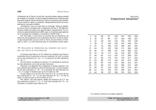 230                                                    A D R I Á N PA E N Z A

el diámetro de la Tierra o el del Sol, necesita utilizar alguna unidad                                                                   Apéndice
de medida. En cambio, si sólo le importa hablarle de la relación que                                            Columnas binarias*
hay entre ambos, basta con decirle cuál es el cociente entre ambos.
Y este número sí que es constante, independientemente de la uni-
dad que se use para medirlo.
     Justamente, eso es lo que hace el mensaje: Tomar el diáme-
tro de la Tierra y dividirlo por el diámetro del Sol (1.392.000 kiló-
metros) (todos los datos son aproximados, obviamente). Ese co-
ciente es aproximadamente 0,0092, que es el número que aparece
en el mensaje (en realidad, el cociente es 0,00911034…).
     Por otro lado, si uno hace el cociente de los diámetros de                  1     33        65        97        129        161   193     225
todos los otros planetas con el diámetro del Sol, el único núme-
                                                                                 3     35        67        99        131        163   195     227
ro que da parecido a ése es el de la Tierra. De esa forma, el men-
saje es claro: ¡Le está diciendo que lo mandamos desde aquí!                     5     37        69        101       133        165   197     229
                                                                                 7     39        71        103       135        167   199     231
                                                                                 9     41        73        105       137        169   201     233
19. SOLUCIÓN AL        PROBLEMA DEL NÚMERO QUE FALTA                            11     43        75        107       139        171   203     235
(EN LOS TESTS DE       INTELIGENCIA)                                            13     45        77        109       141        173   205     237
                                                                                15     47        79        111       143        175   207     239
     El número que falta es el 215. Miren los números que hay en
la primera fila en la primera y tercera columna: 54 y 36. La suma               17     49        81        113       145        177   209     241
de los dos exteriores (5 + 6) = 11. La suma de los dos interiores               19     51        83        115       147        179   211     243
(4 + 3) = 7.                                                                    21     53        85        117       149        181   213     245
     De esa forma, se obtuvo el número 117: juntando la suma de                 23     55        87        119       151        183   215     247
los dos exteriores con la de los dos interiores.
     Pasemos a la siguiente fila y hagamos el mismo ejercicio. Los              25     57        89        121       153        185   217     249
dos números de la primera y tercera columna son: 72 y 28. Suman-                27     59        91        123       155        187   219     251
do los dos exteriores (7 + 8) = 15 y sumando los dos interiores (2              29     61        93        125       157        189   221     253
+ 2) = 4. Luego, el número que va en el centro es 154.                          31     63        95        127       159        191   223     255
     Si uno sigue en la tercera fila, tiene 39 y 42. La suma de los
dos exteriores (3 + 2) = 5 y los dos internos (9 + 4) = 13. Por lo
tanto, el número que va en el centro es 513.
     Por último, con este patrón, dados los números 18 y 71, los
dos exteriores suman (1 + 1) = 2. Y los dos centrales (8 + 7) = 15.
Corolario: el número que falta es 215.




                                                                                * Las columnas continúan en las páginas siguientes.


 © Siglo XXI Editores Argentina S.A., 2005                                                                © Siglo XXI Editores Argentina S.A., 2005
 www.sigloxxieditores.com.ar                                                                                          www.sigloxxieditores.com.ar
 